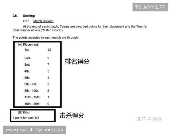 APEX英雄 赛事组织逐步规范，apexalgs赛制